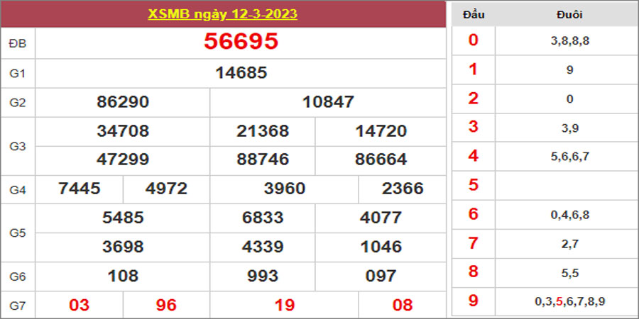 Dự đoán và Soi cầu XSMB 13/3/2023 chốt số XSMB [ĐỈnh Nhất]