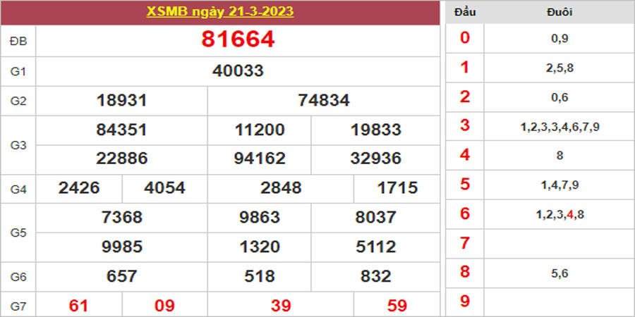 Dự đoán và Soi cầu XSMB 22/3/2023 chốt số XSMB [Dễ Trúng Nhất]