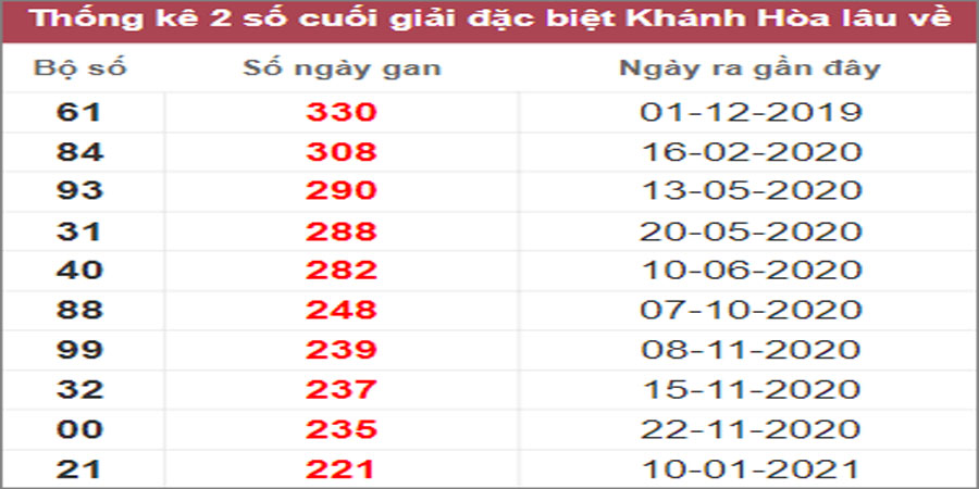 Soi cầu XSMT 12/3/2023, Dự đoán kết quả XSMT chuẩn nhất