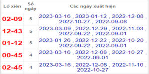 Soi cầu XSMN 23/3/2023, Dự đoán kết quả XSMN ngày 23/3/2023