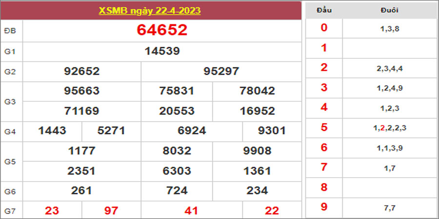 Dự đoán và Soi cầu XSMB 23/4/2023 chốt số XSMB [Trúng Chắc]