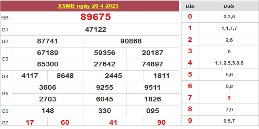 Dự đoán và Soi cầu XSMB 27/4/2023 chốt số XSMB [Đánh Là Trúng]