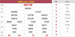 Dự đoán và Soi cầu XSMB 8/4/2023 chốt số XSMB [Tỷ Lệ Trúng Cao]