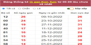 Soi cầu XSMT 16/4/2023, Dự đoán kết quả XSMT chuẩn nhất