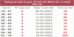 Soi cầu XSMN 1/4/2023, Dự đoán kết quả XSMN đỉnh nhất