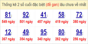 Soi cầu XSMT 31/5/2023, Dự đoán kết quả XSMT siêu trúng nhất