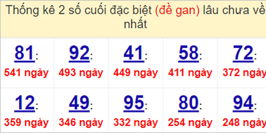 Soi cầu XSMT 3/5/2023, Dự đoán kết quả XSMT siêu trúng nhất