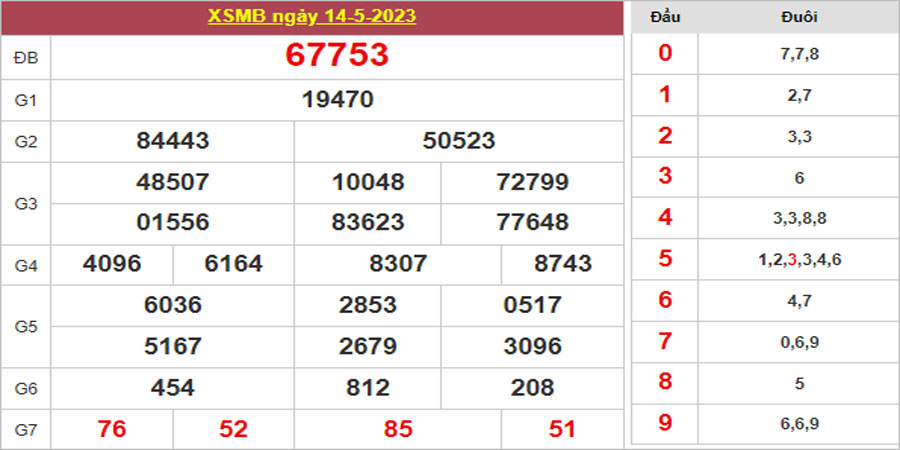 Dự đoán và Soi cầu XSMB 15/5/2023 chốt số XSMB [Chuẩn Nhất]