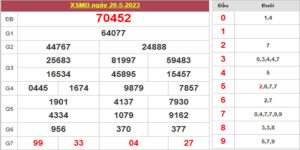 Dự đoán và Soi cầu XSMB 21/5/2023 chốt số XSMB [Tỷ Lệ Trúng Cao]