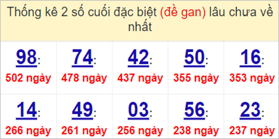 Soi cầu XSMT 7/5/2023, Dự đoán kết quả XSMT chuẩn nhất