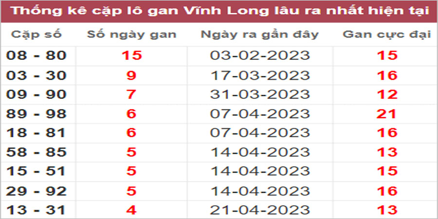 Soi cầu XSMN 26/5/2023, Dự đoán kết quả XSMN siêu chuẩn